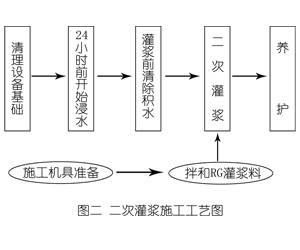 绍兴灌浆料施工工艺—文字完整版