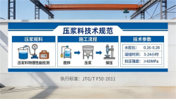 绍兴本地工厂讲解：说一遍公路压浆料和铁路压浆料的区别